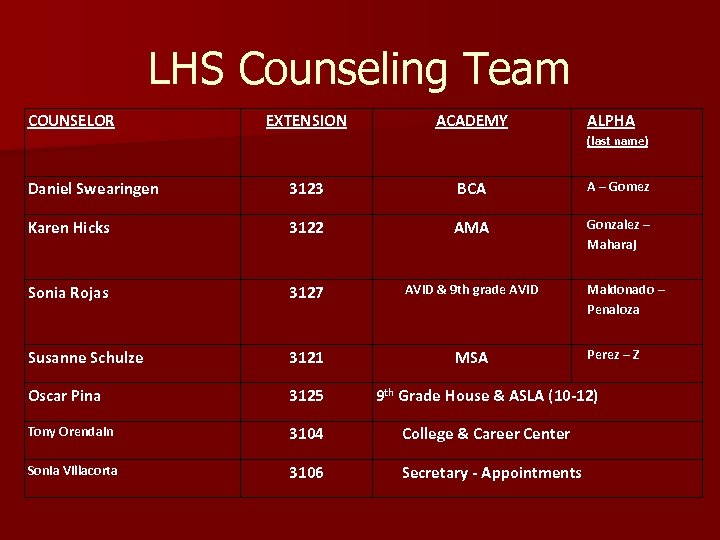 LHS Counseling Team COUNSELOR EXTENSION ACADEMY ALPHA (last name) Daniel Swearingen 3123 BCA A