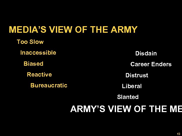 MEDIA’S VIEW OF THE ARMY Too Slow Inaccessible Biased Reactive Bureaucratic Disdain Career Enders