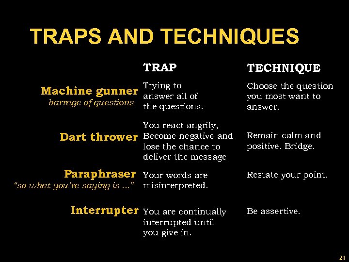 TRAPS AND TECHNIQUES TRAP Machine gunner barrage of questions Dart thrower Paraphraser “so what