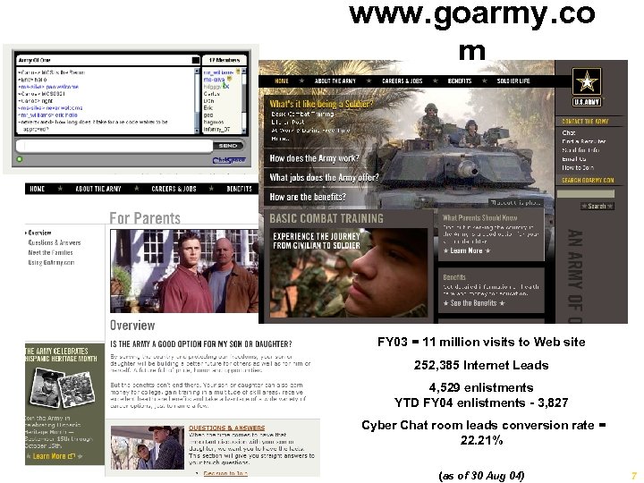 www. goarmy. co m FY 03 = 11 million visits to Web site 252,