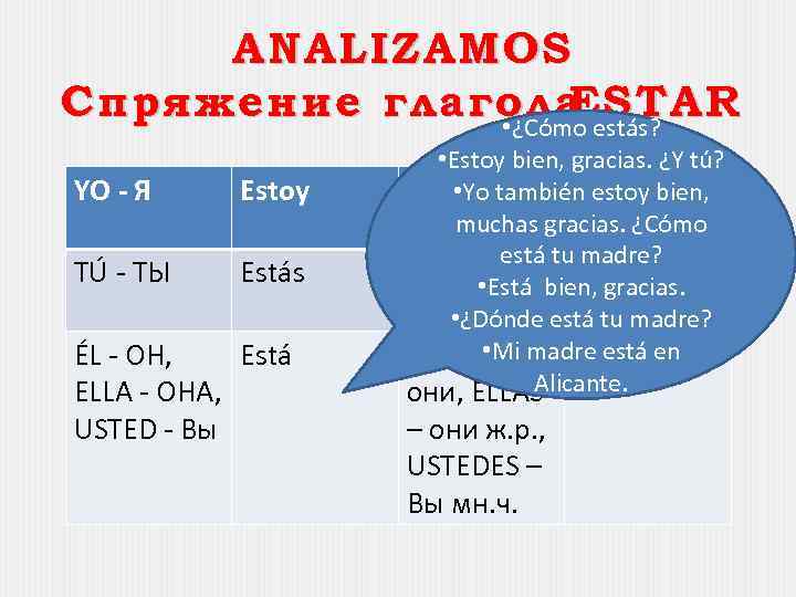 ANALIZAMOS Спряжение глагола estás? ESTAR • ¿Cómo YO - Я Estoy TÚ - ТЫ