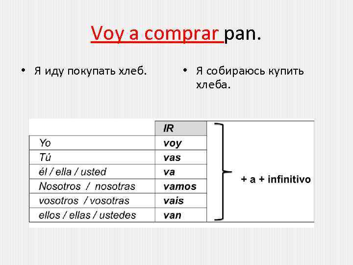 Voy a comprar pan. • Я иду покупать хлеб. • Я собираюсь купить хлеба.