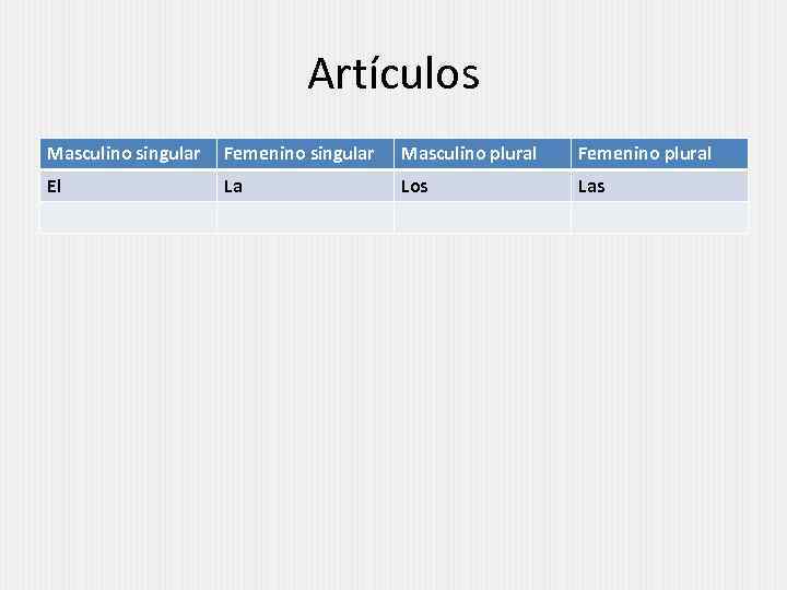 Artículos Masculino singular Femenino singular Masculino plural Femenino plural El La Los Las 