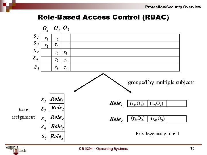 Protection/Security Overview Role Based Access Control (RBAC) s 1 s 2 s 3 s