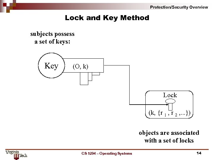 Protection/Security Overview Lock and Key Method subjects possess a set of keys: Key (O,