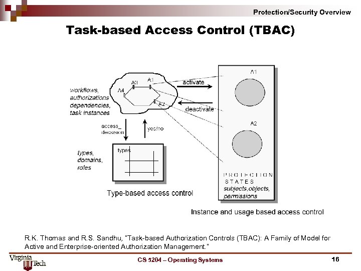 Protection/Security Overview Task based Access Control (TBAC) R. K. Thomas and R. S. Sandhu,