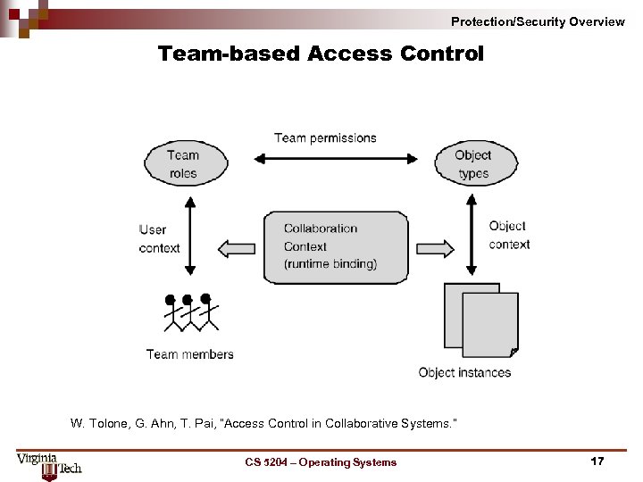 Protection/Security Overview Team based Access Control W. Tolone, G. Ahn, T. Pai, “Access Control