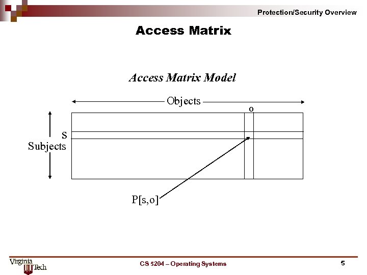 Protection/Security Overview Access Matrix Model Objects o s Subjects P[s, o] CS 5204 –