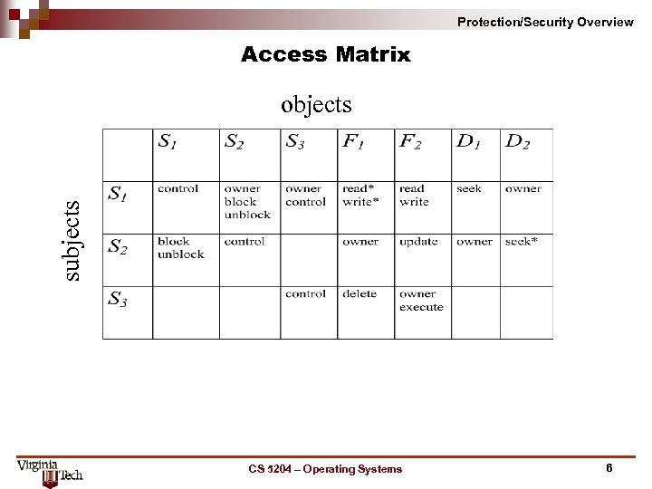 Protection/Security Overview Access Matrix subjects objects CS 5204 – Operating Systems 6 