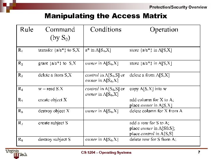 Protection/Security Overview Manipulating the Access Matrix CS 5204 – Operating Systems 7 