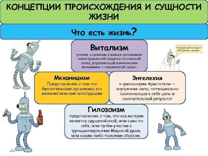 КОНЦЕПЦИИ ПРОИСХОЖДЕНИЯ И СУЩНОСТИ ЖИЗНИ Что есть жизнь? Витализм учение о наличии в живых