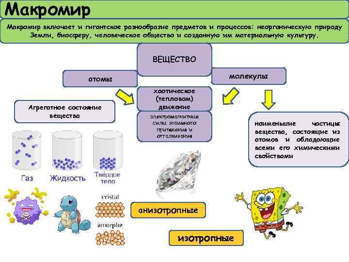 Микро макро мегамиры презентация