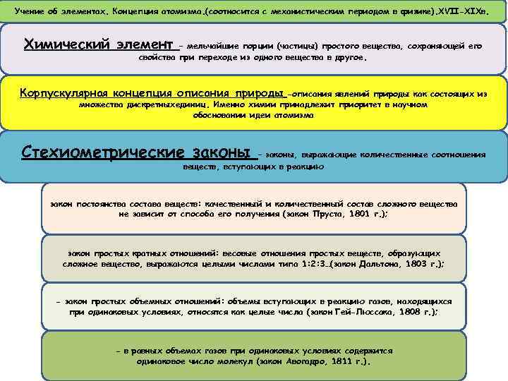 Химическая картина мира это