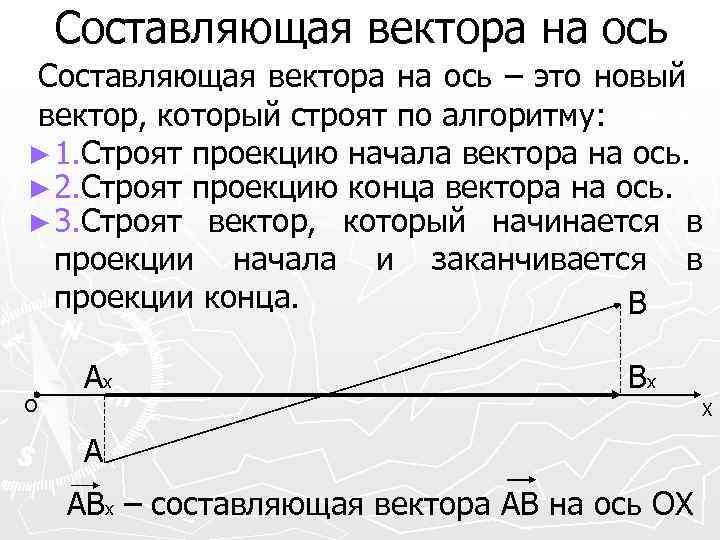 Оси составляет. Составляющая вектора. Составляющая вектора по оси. Составляющая вектора на ось это. Составляющей вектора;.