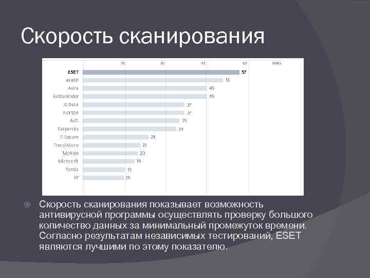 Скорость сканирования показывает возможность антивирусной программы осуществлять проверку большого количество данных за минимальный промежуток