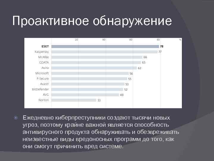 Проактивное обнаружение Ежедневно киберпреступники создают тысячи новых угроз, поэтому крайне важной является способность антивирусного