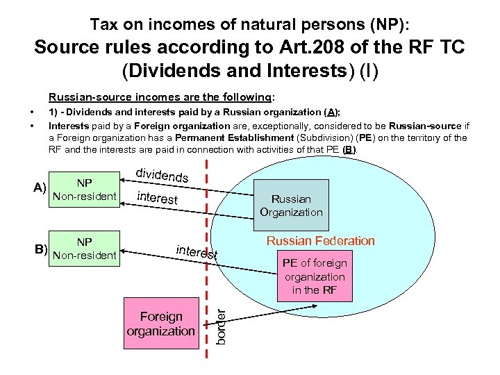Tax on incomes of natural persons (NP): Source rules according to Art. 208 of