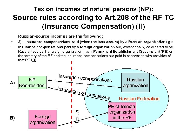 Tax on incomes of natural persons (NP): Source rules according to Art. 208 of