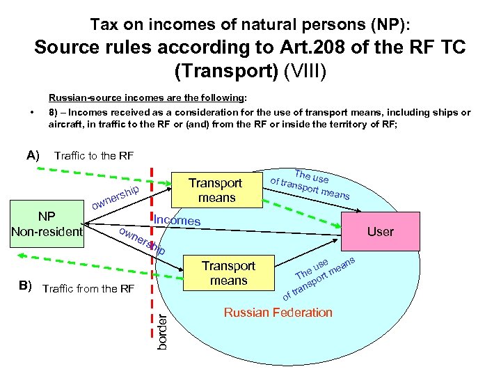 Tax on incomes of natural persons (NP): Source rules according to Art. 208 of