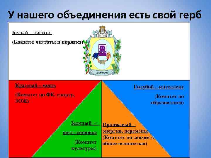 У нашего объединения есть свой герб Белый – чистота (Комитет чистоты и порядка) Красный