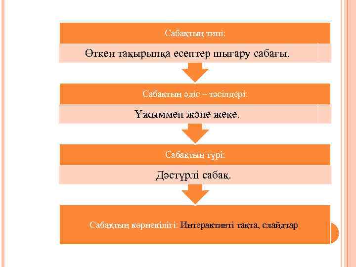 Сабақтың типі: Өткен тақырыпқа есептер шығару сабағы. Сабақтың әдіс – тәсілдері: Ұжыммен және жеке.