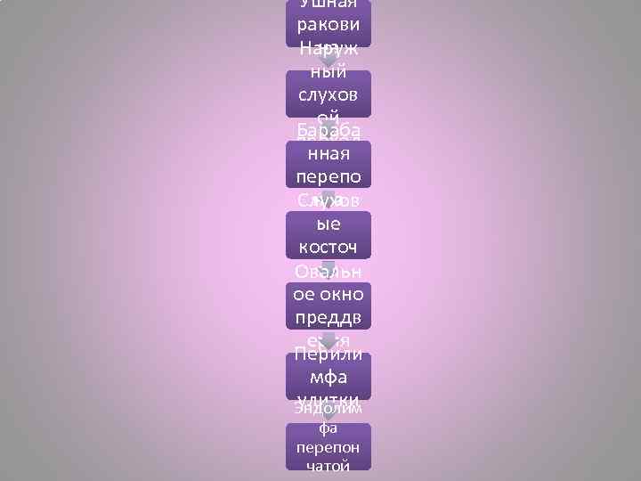 Ушная ракови на Наруж ный слухов ой Бараба проход нная перепо нка Слухов ые