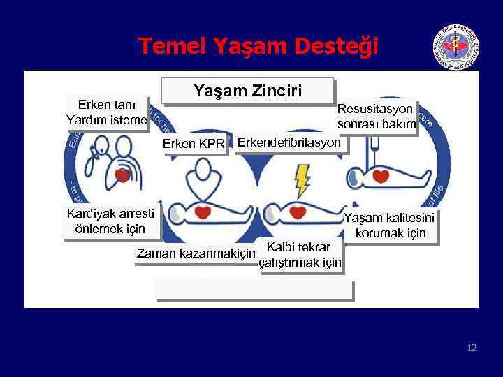 Temel Yaşam Desteği Erken tanı Yardım isteme Yaşam Zinciri Erken KPR Resusitasyon sonrası bakım
