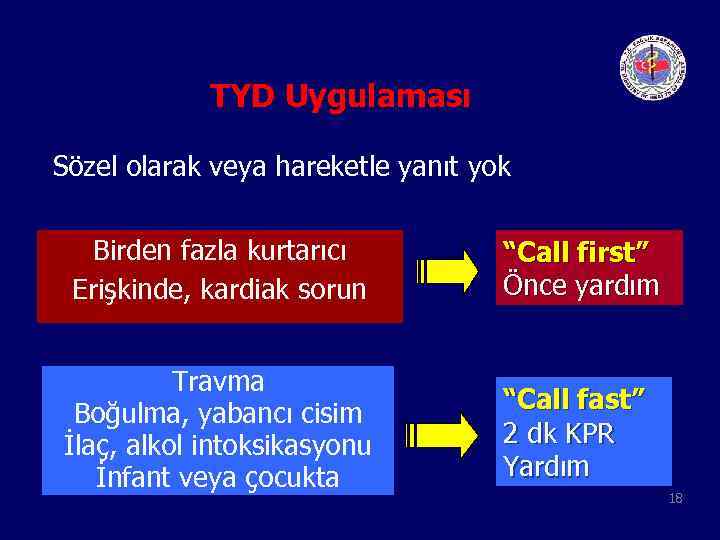 TYD Uygulaması Sözel olarak veya hareketle yanıt yok Birden fazla kurtarıcı Erişkinde, kardiak sorun