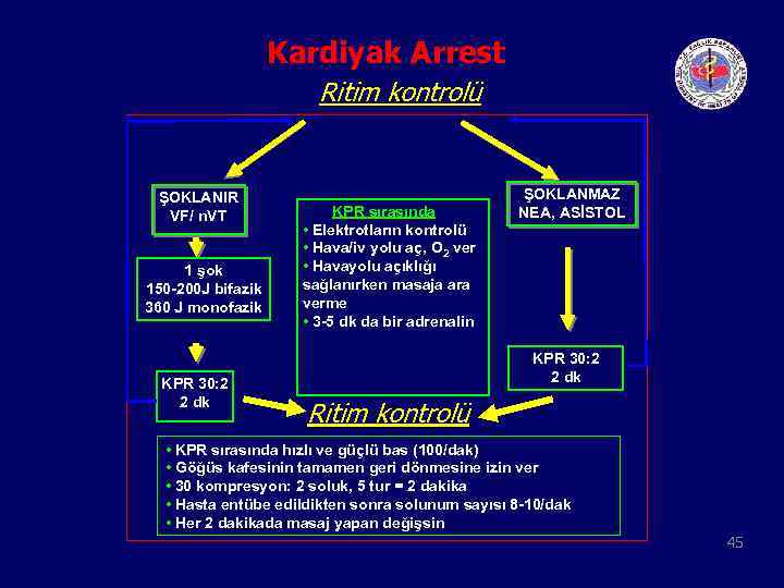Kardiyak Arrest Ritim kontrolü ŞOKLANIR VF/ n. VT 1 şok 150 -200 J bifazik