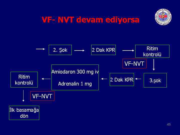 VF- NVT devam ediyorsa 2. Şok Ritim kontrolü 2 Dak KPR VF-NVT Ritim kontrolü