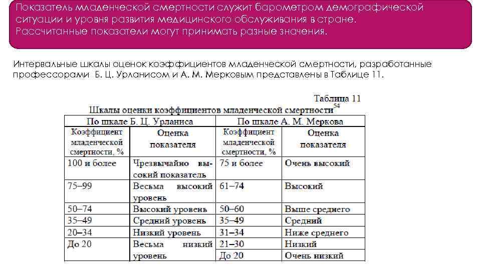 Показатель младенческой смертности служит барометром демографической ситуации и уровня развития медицинского обслуживания в стране.