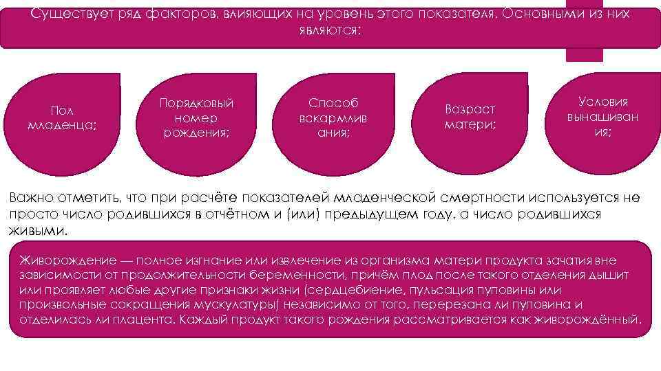 Существует ряд факторов, влияющих на уровень этого показателя. Основными из них являются: Пол младенца;