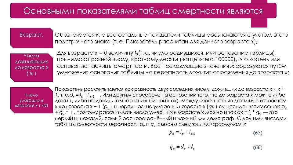 Основными показателями таблиц смертности являются Возраст. Число доживающих до возраста x ( lx )