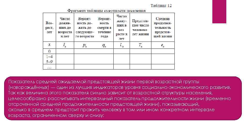 Показатель средней ожидаемой предстоящей жизни первой возрастной группы (новорождённых) — один из лучших индикаторов