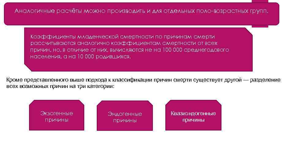 Аналогичные расчёты можно производить и для отдельных поло-возрастных групп. Коэффициенты младенческой смертности по причинам