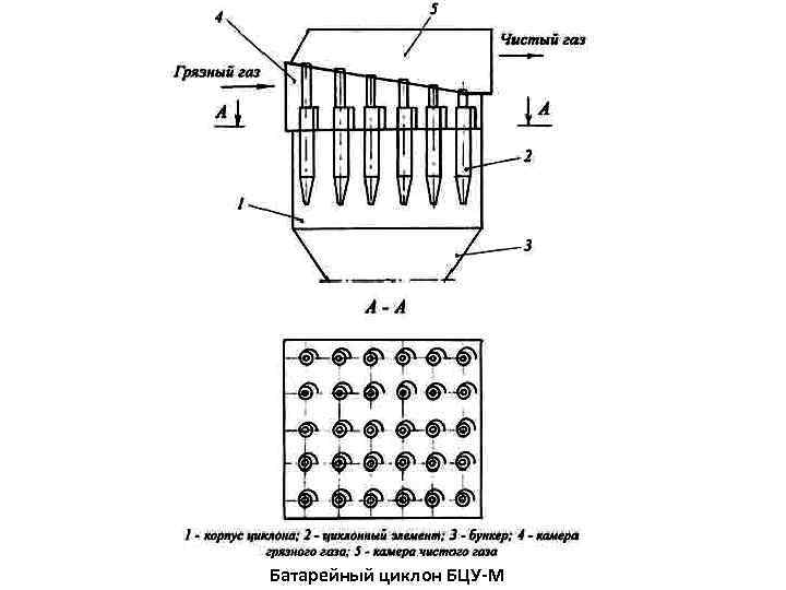 Батарейный циклон чертеж