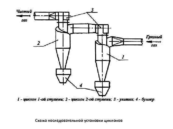 Схема последовательной установки циклонов 