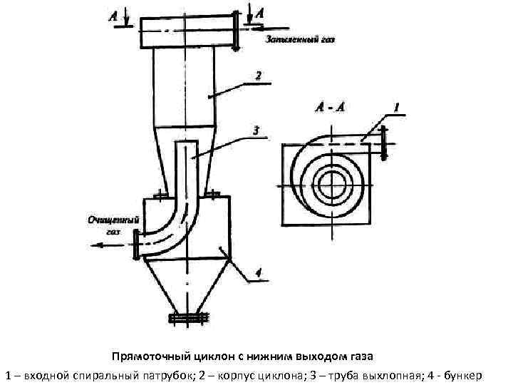 Подключение циклона к пылесосу схема подключения