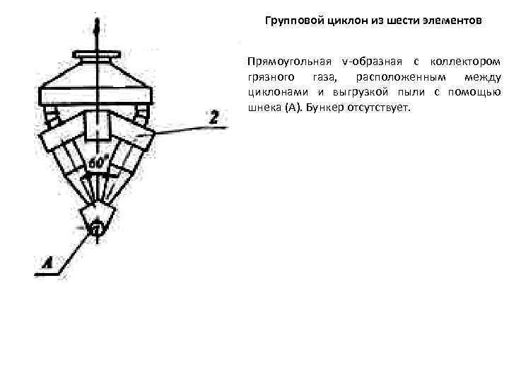 Групповой циклон из шести элементов Прямоугольная v-образная с коллектором грязного газа, расположенным между циклонами