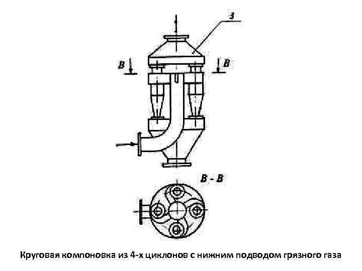 Круговая компоновка из 4 -х циклонов с нижним подводом грязного газа 