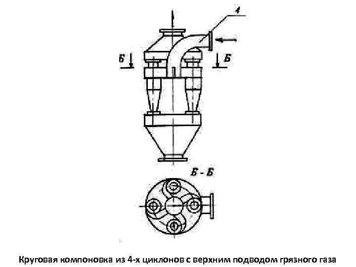 Круговая компоновка из 4 -х циклонов с верхним подводом грязного газа 