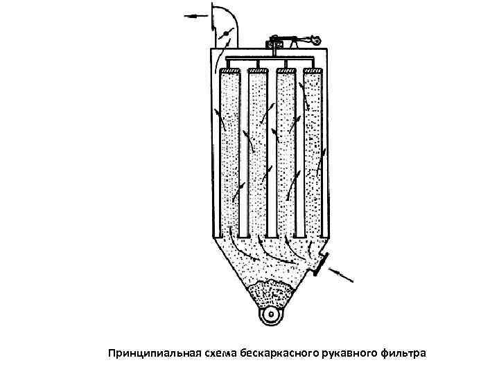 Схема воздушного угольного фильтра