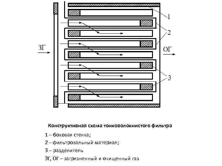 Рукавный фильтр схема