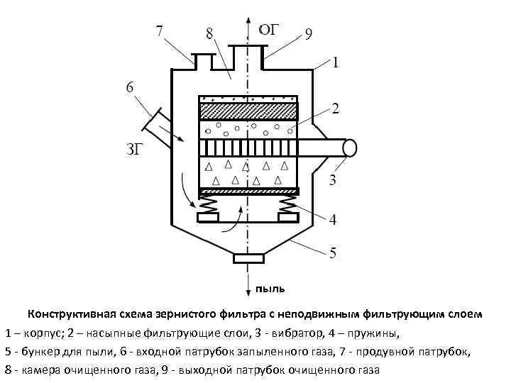 Зернистый фильтр чертеж