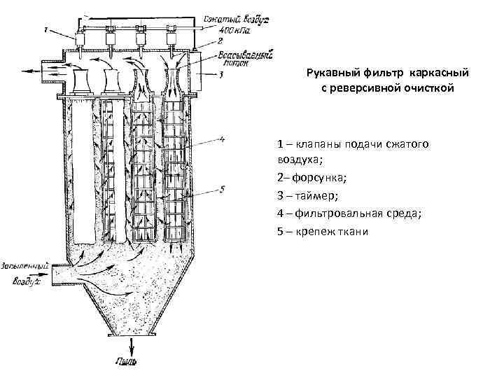 Схема воздушного угольного фильтра