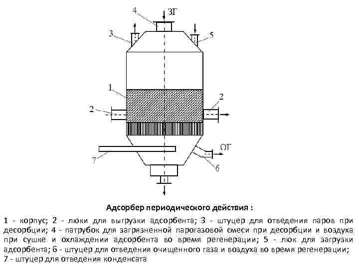 Периодического действия. • Адсорбер непрерывного действия схема. Адсорбер с движущимся слоем адсорбента схема. Схема адсорбер с неподвижным слоем. Адсорбер с неподвижным слоем адсорбента схема.