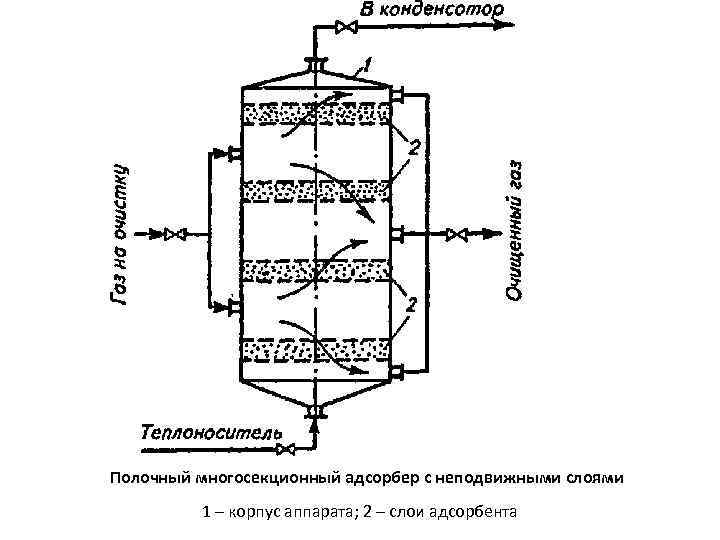 Периодического действия