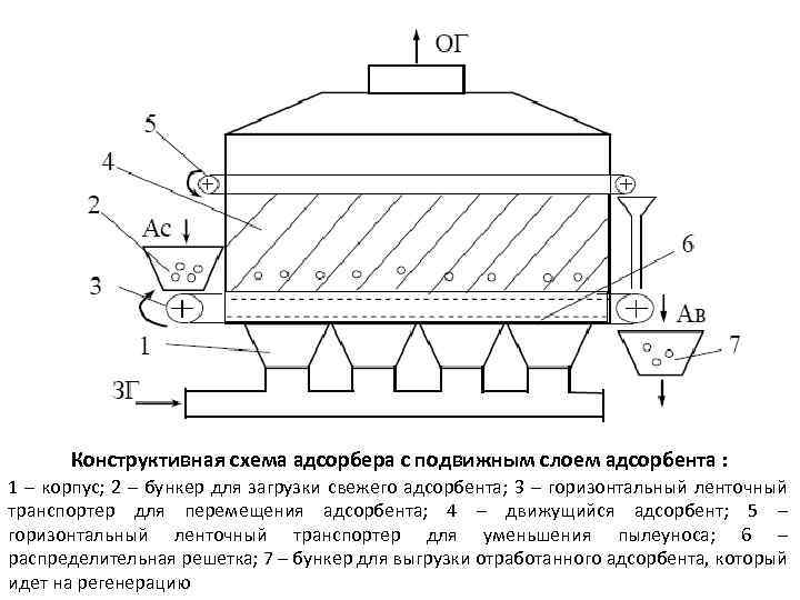 Схема установки адсорбера