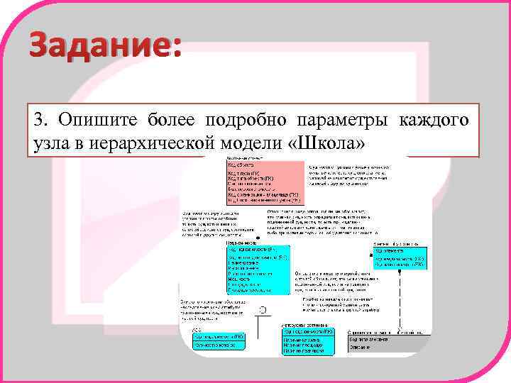 Задание: 3. Опишите более подробно параметры каждого узла в иерархической модели «Школа» 