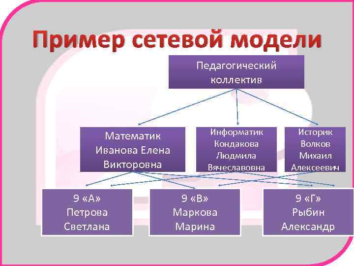 Примеры образовательных моделей